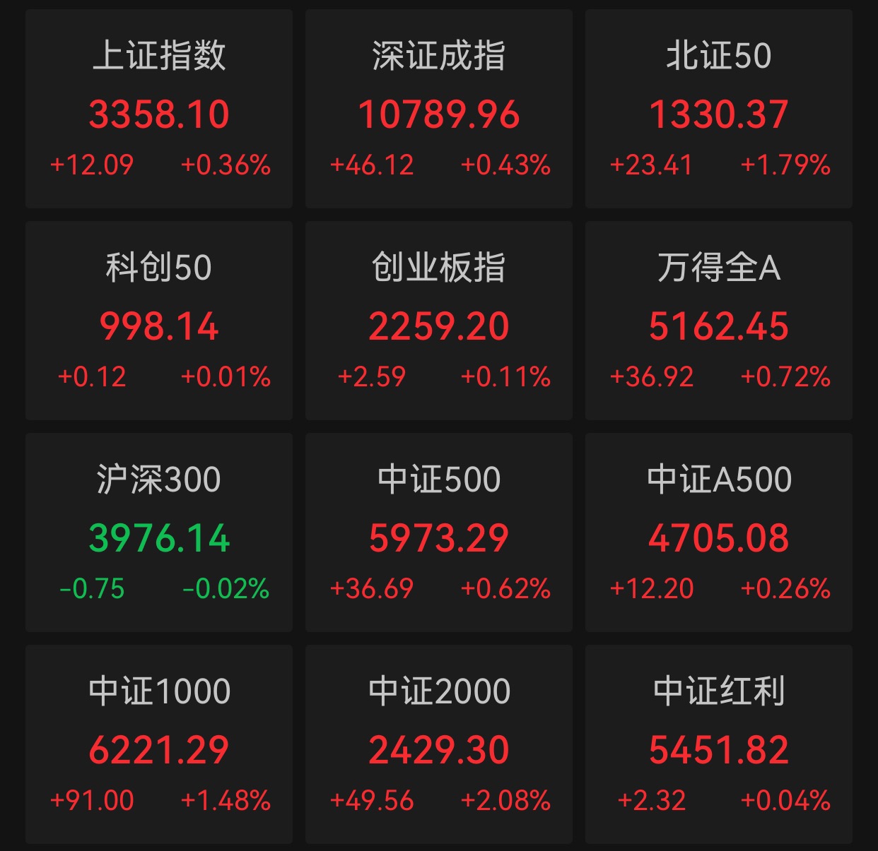 行业ETF风向标丨芯片股早盘爆发，多只科创芯片相关ETF半日涨幅超2.6%