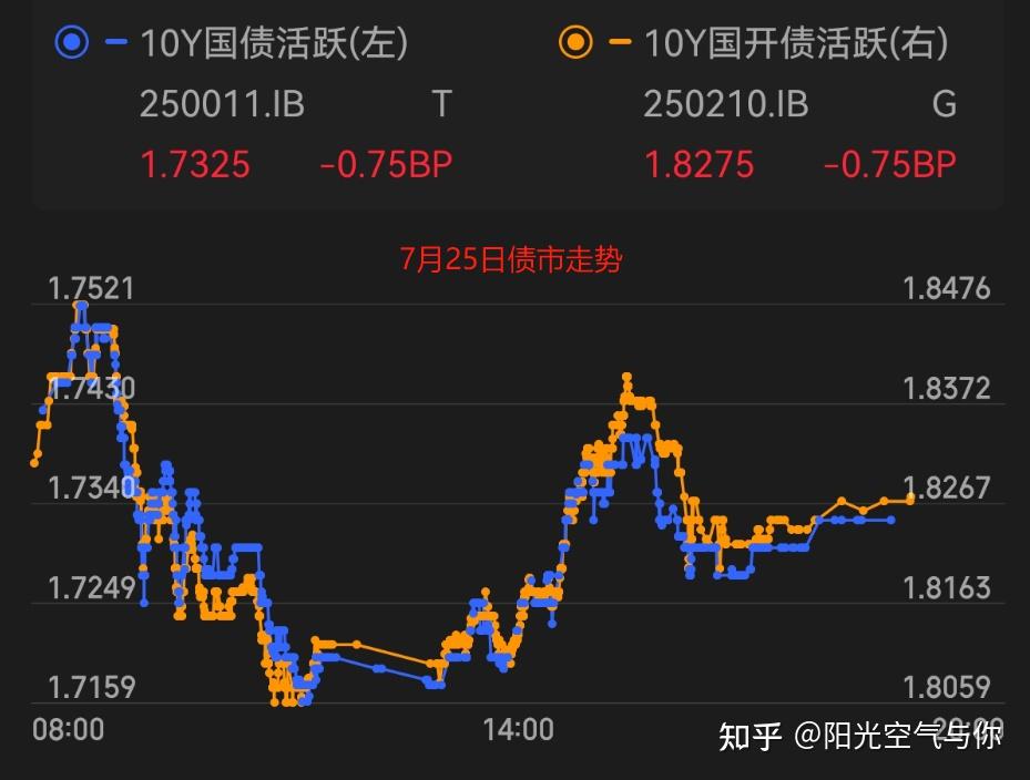 债市早参8月12日|新规出炉 境外央行类机构投资中国债券更便利；多只债基恢复大额申购业务