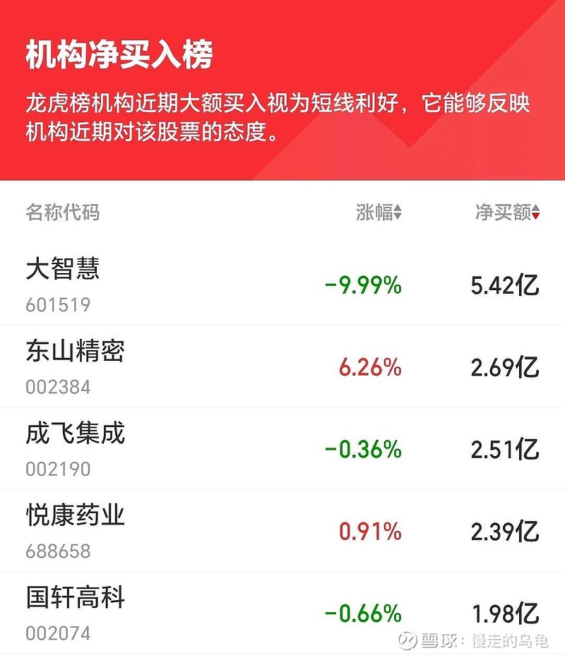 并购重组潜力股曝光，仅24只！