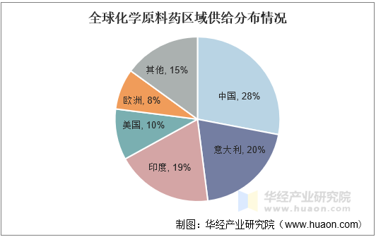 北陆药业：控股子公司碘美普尔化学原料药获批上市