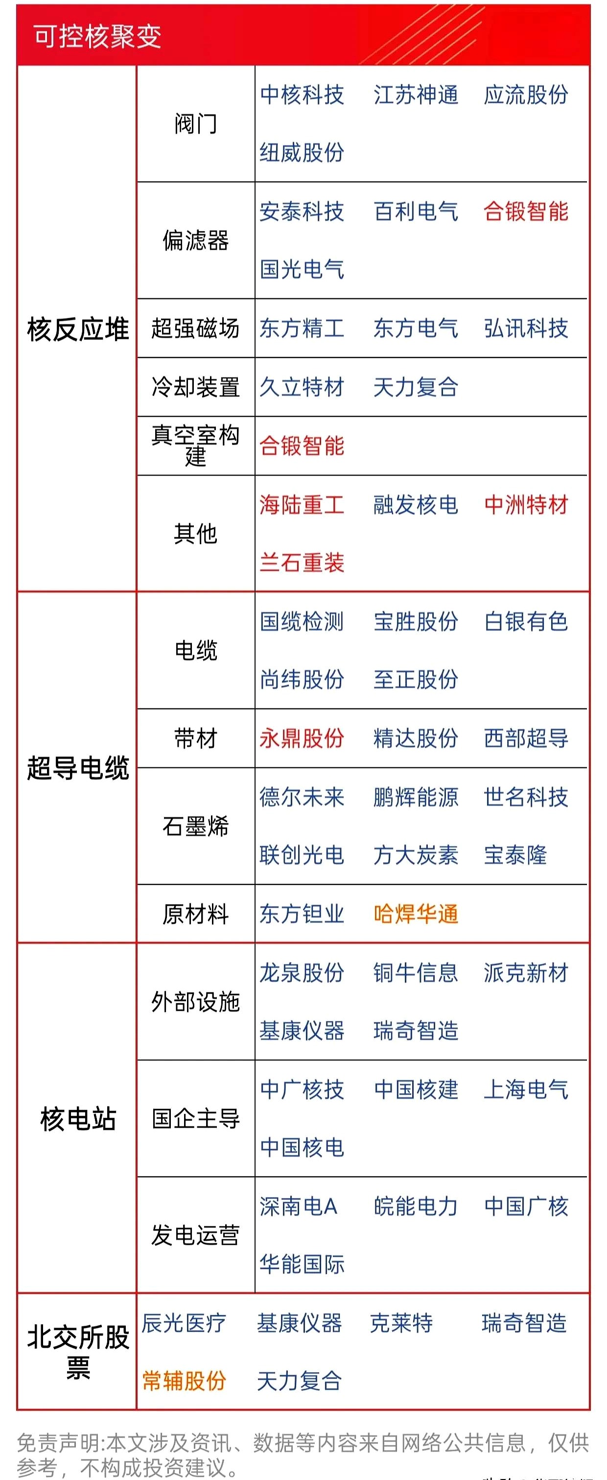 8月12日同洲电子涨停：物联网，广电，家电概念热股