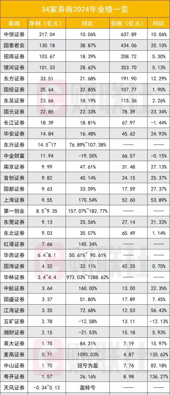 券商今日金股：5份研报力推一股（名单）