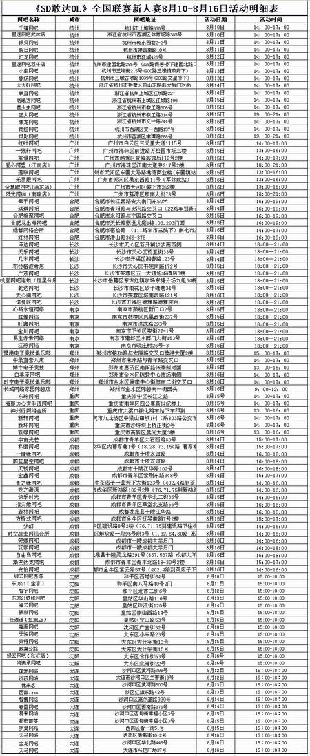8月12日重要资讯一览