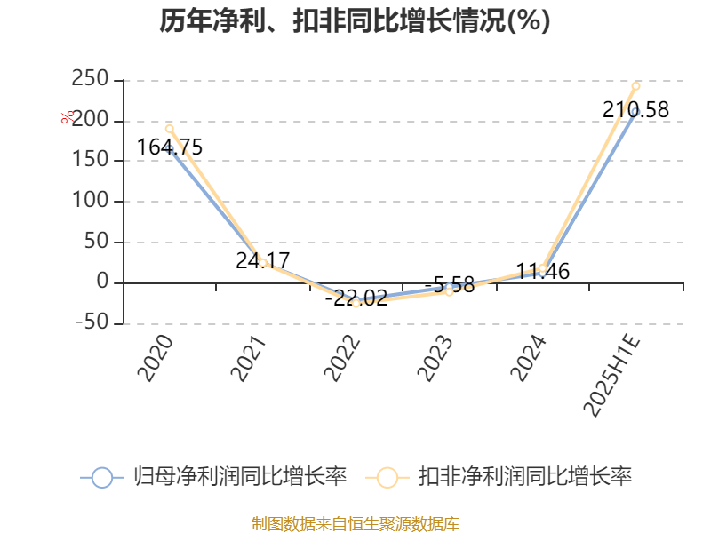 大金重工：截至2025年8月8日股东户数为53,718户