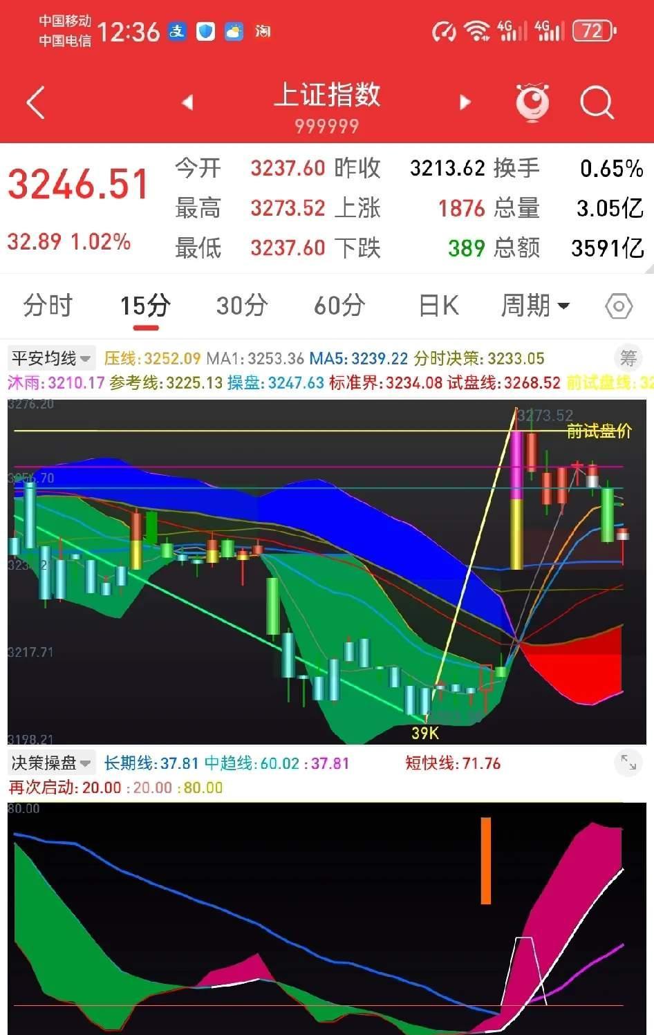 夜盘,集体上涨!反倾销初裁出炉,影响多大?