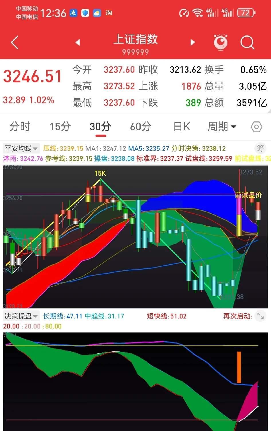 夜盘,集体上涨!反倾销初裁出炉,影响多大?