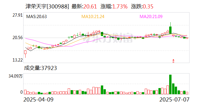 龙溪股份：8月12日召开董事会会议