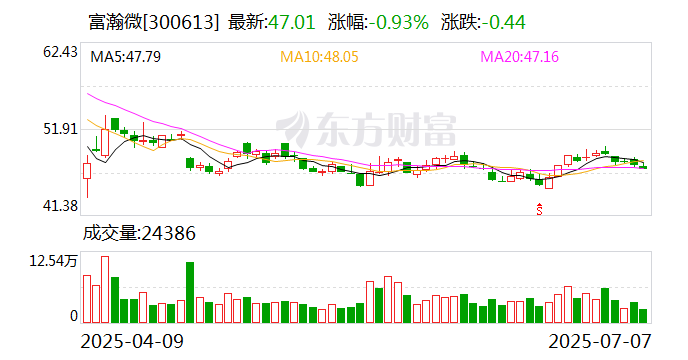龙溪股份：8月12日召开董事会会议