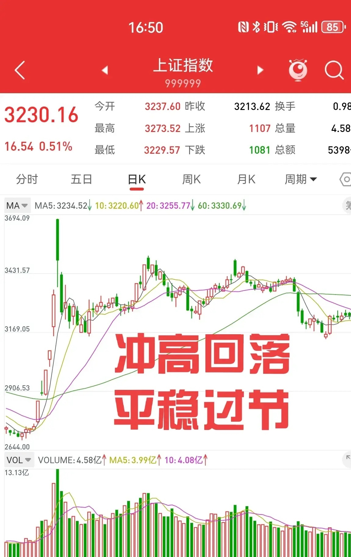 沪指逼近去年“924”行情高点 债市却持续回调 多只债基濒临清盘