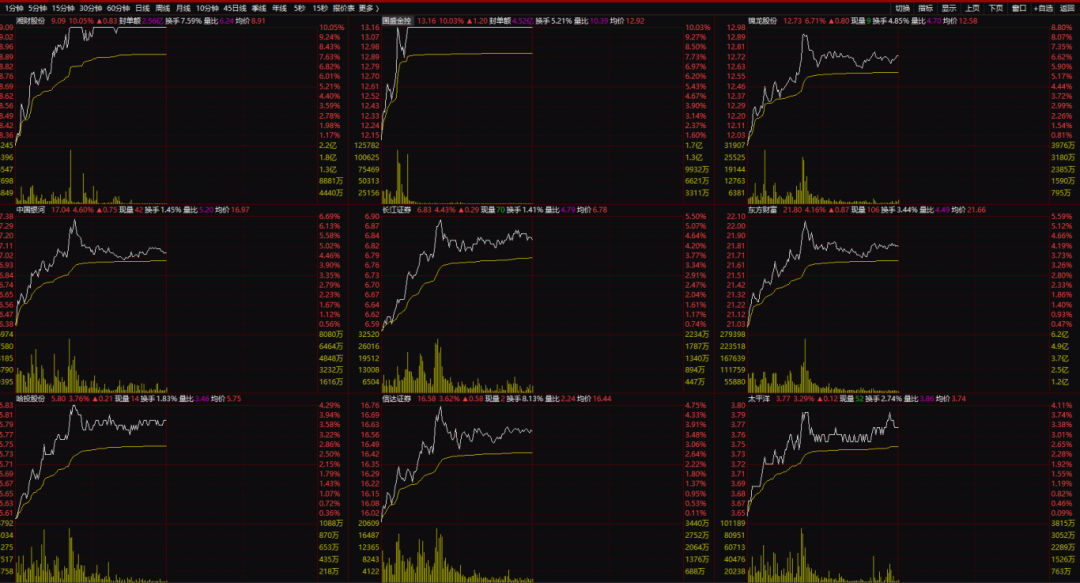 深夜,全线大涨!中国资产爆发