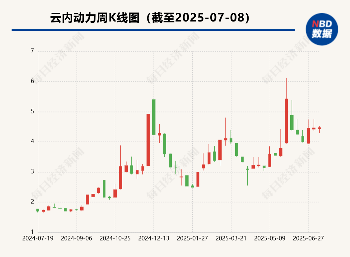 688291、600208,明日复牌!