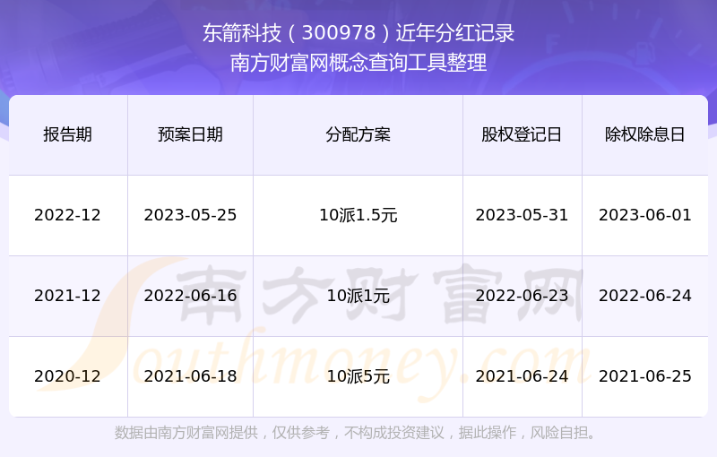 东箭科技：8月11日高管马汇洋减持股份合计143.61万股