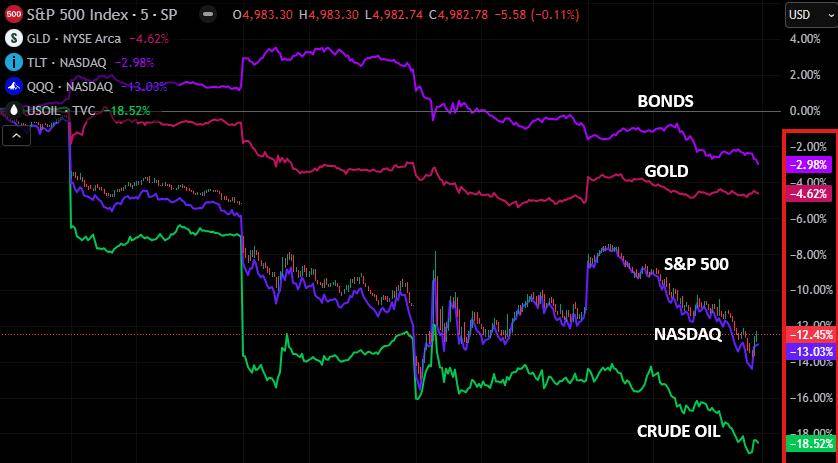 美国7月CPI同比涨幅低于预期 美债收益率盘中跳水