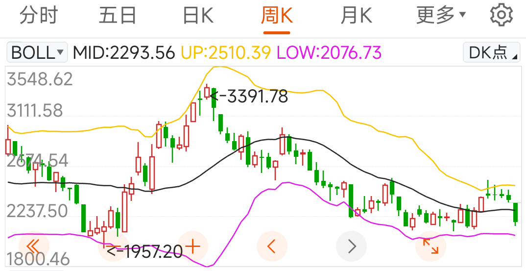 销量利润“双杀”，奔驰Q2净利暴跌近七成，在华业务承压倒逼门店急速“瘦身”