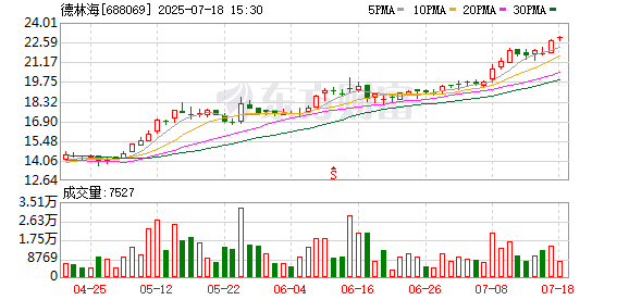 吉峰科技：8月13日召开董事会会议
