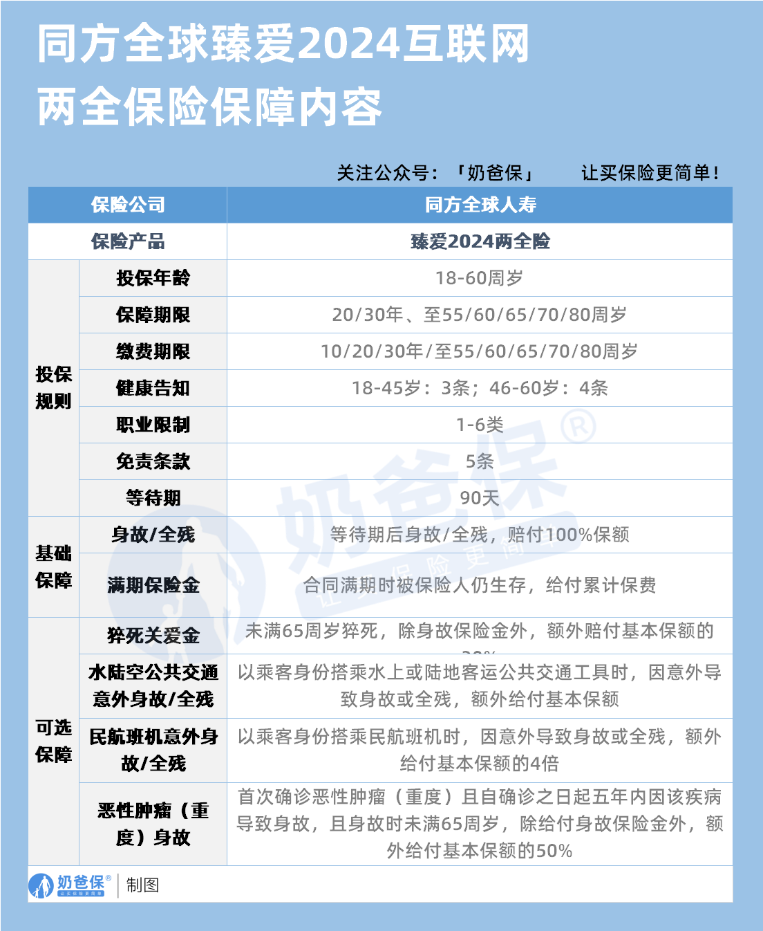 人保伴您前行,拥有“如意行”驾乘险，出行更顺畅！_智能互联网行业竞争格局分析及投资发展前景预测，技术演进与创新突破