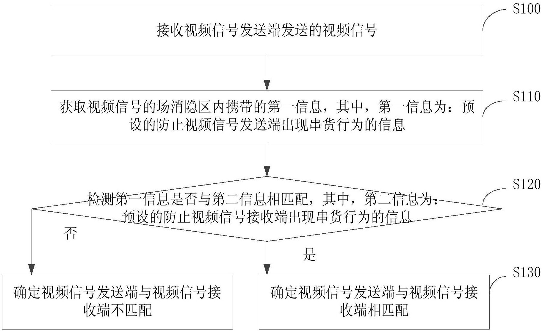 海康威视获得发明专利授权：“摄像机对焦方法”
