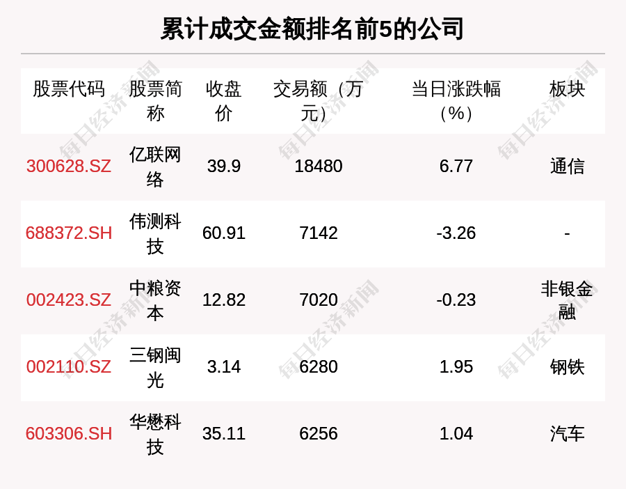 灿芯股份发生3笔大宗交易 合计成交2714.40万元
