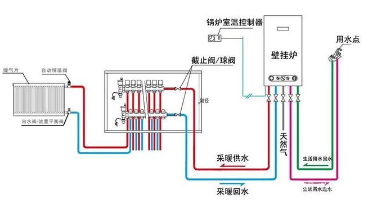 瑞纳智能:子公司预中标2.25亿元供热管道改造项目