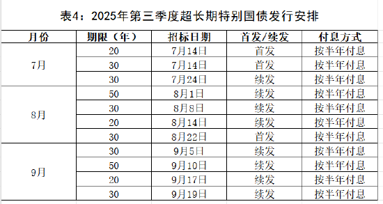 财政部拟第一次续发行2025年记账式附息（十四期）国债
