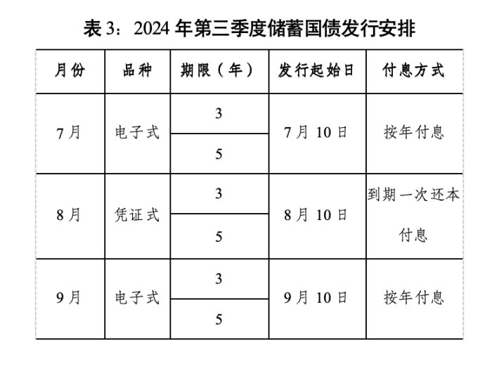 财政部拟第一次续发行2025年记账式附息（十四期）国债