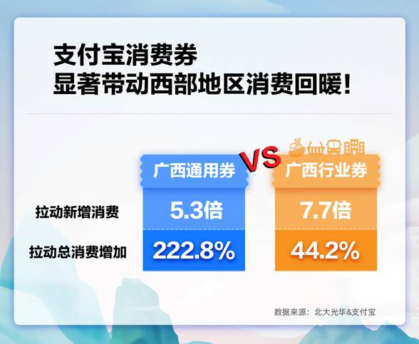支付宝理财内容消费用户破3亿,总消费时长同比增长3倍