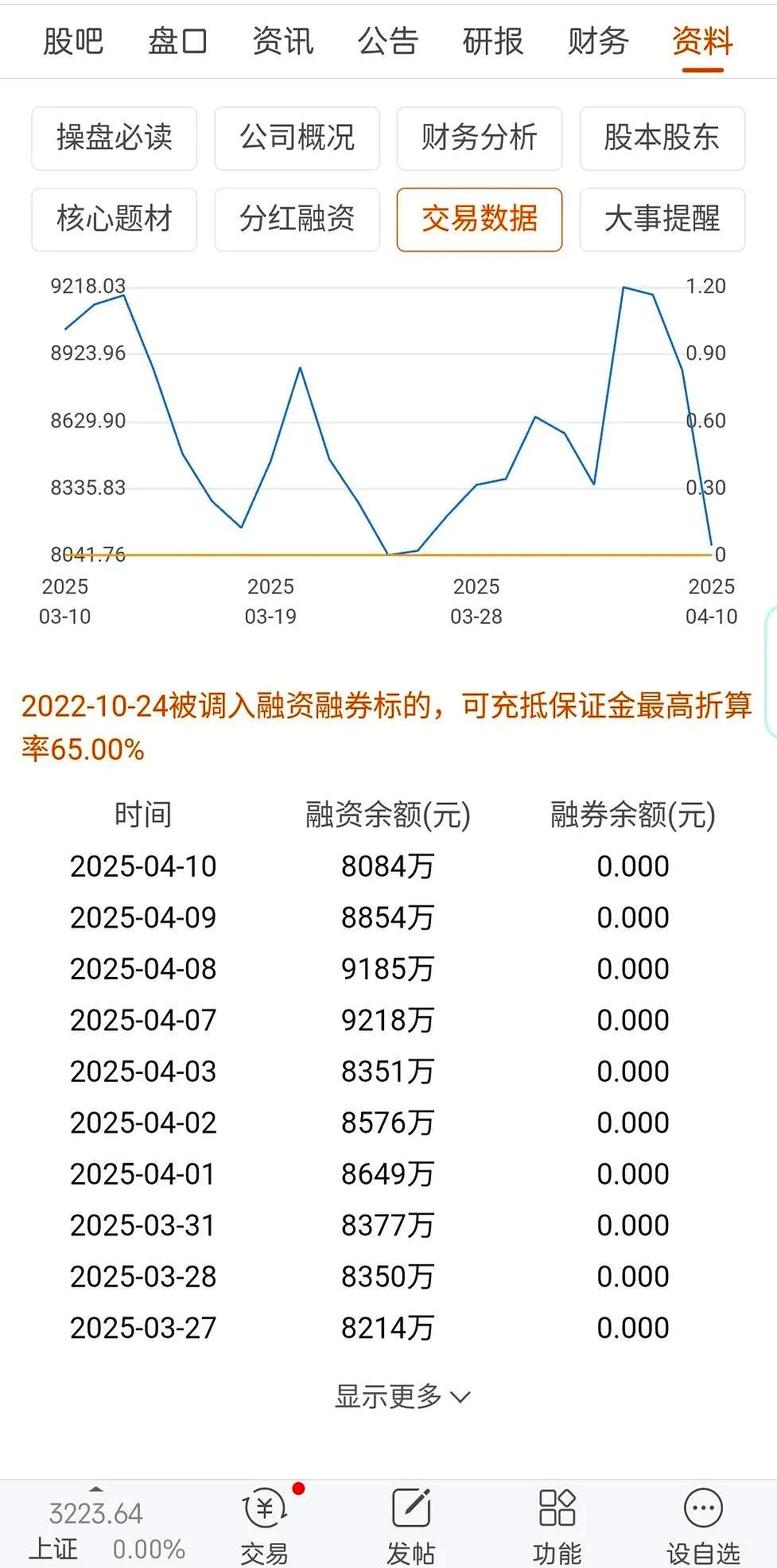 数据复盘丨通信、证券等行业走强 104股获主力资金净流入超1亿元