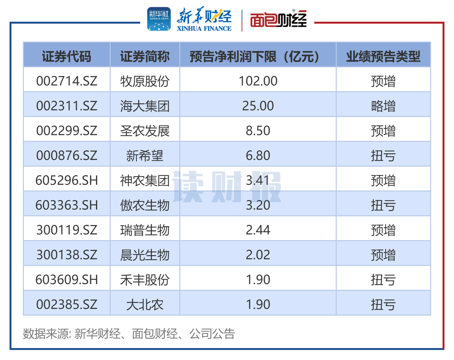 266家公司公布半年报 44家业绩增幅翻倍