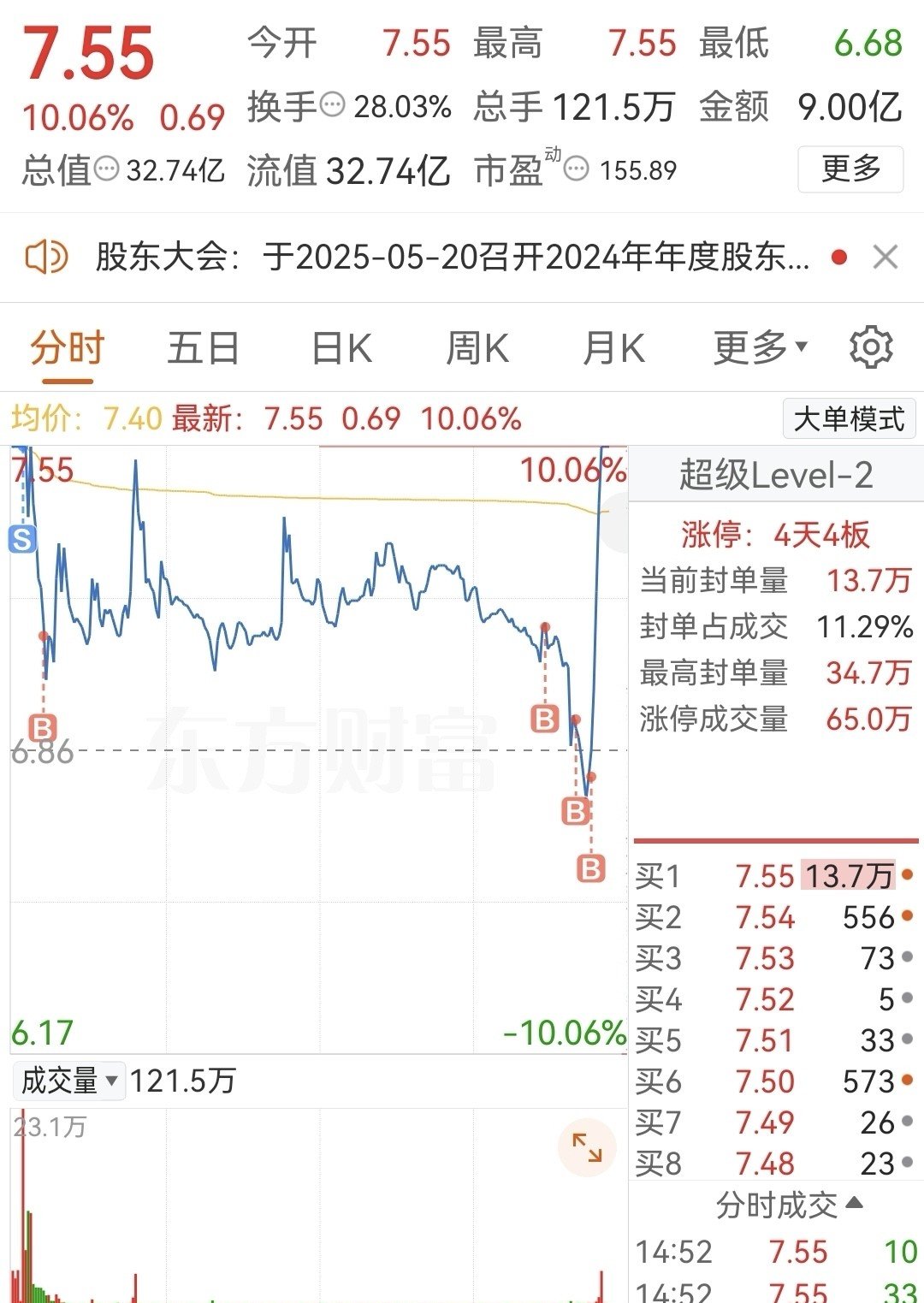 8天7板北纬科技：股票异常波动期间 公司控股股东、实际控制人不存在买卖公司股票的行为