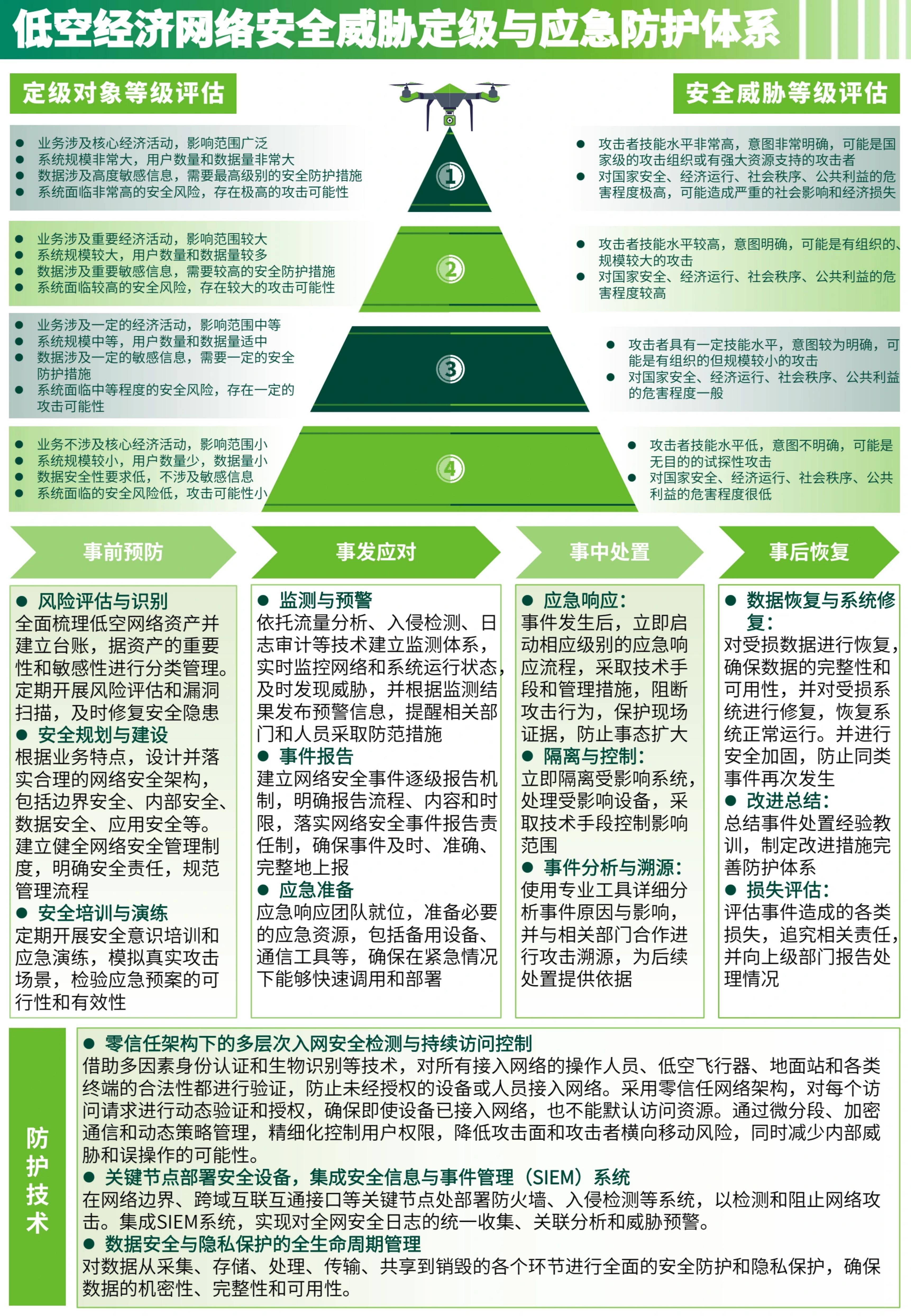 2025年中国低空保障产业:低空物流崛起,保障体系面临新挑战与机遇_人保财险政银保 ,人保财险