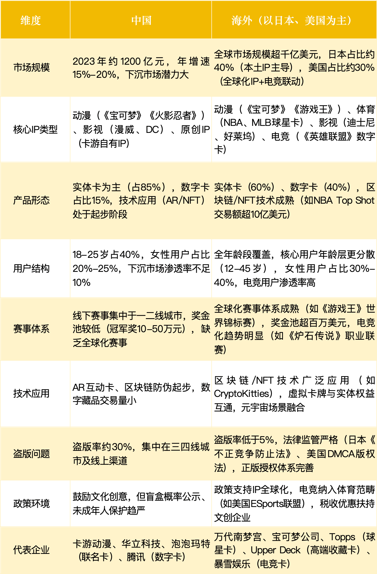 一张小卡片撬动数亿元融资 “闪魂”能否用游戏IP重构卡牌赛道？