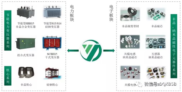 扬电科技：协议各方将按照交易规则履行协议条款