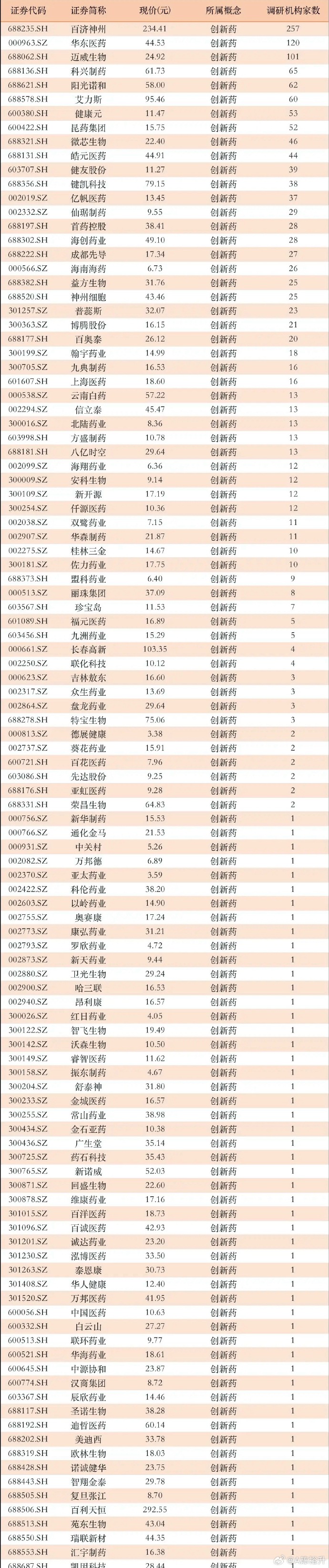 创新药ETF大涨4.02%、科创创新药ETF大涨4.00%点评