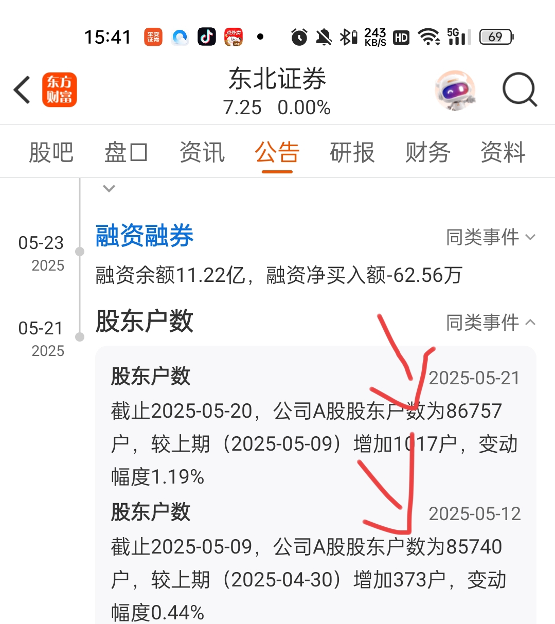 新朋股份股东户数连续3期下降 筹码集中以来股价累计上涨19.93%
