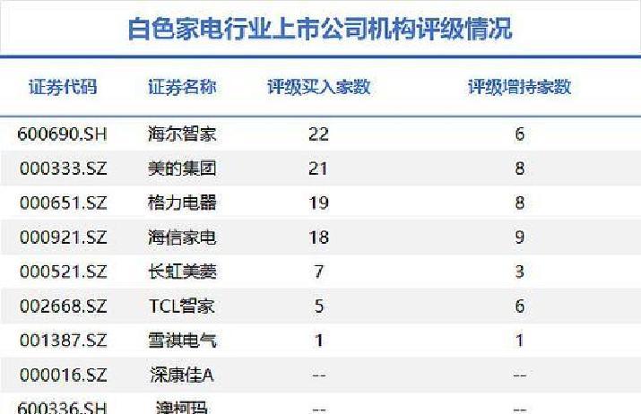 保险有温度,人保财险 _2025白色家电项目可行性研究及市场规模、未来前景预测分析