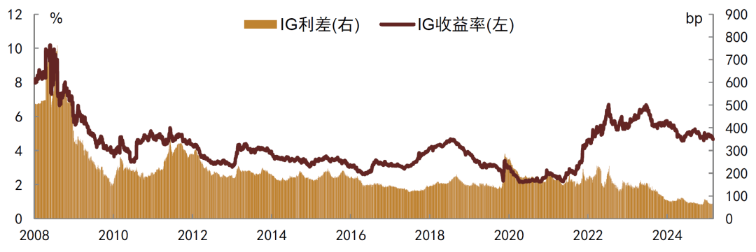 汇添富基金胡慧颖:打造稳中求进的低波动境外美元固收策略