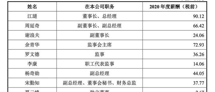 狂砸10亿接盘亏损药企,恒昌医药掌舵者江琎剑指启迪药业实控权,双方商标权纠纷与同业竞争待破题
