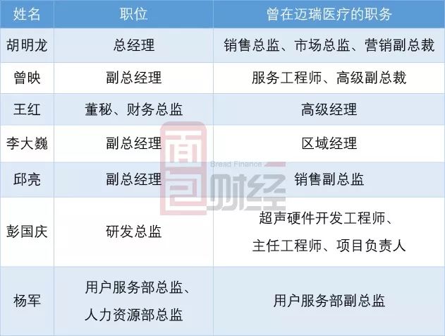 华依科技:8月11日高管潘�F减持股份合计3万股