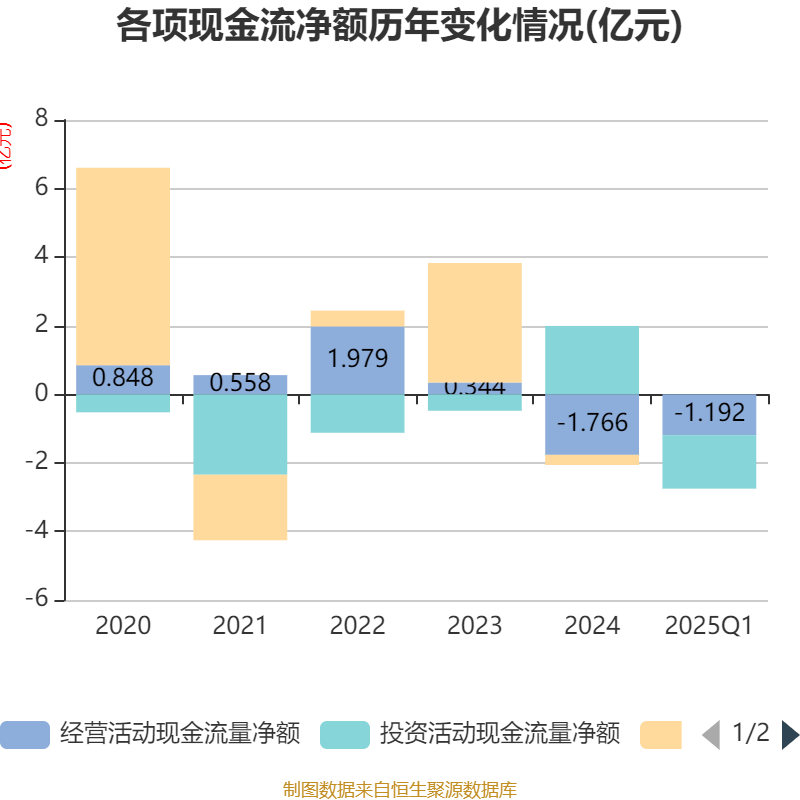 中邮科技龙虎榜数据（8月13日）