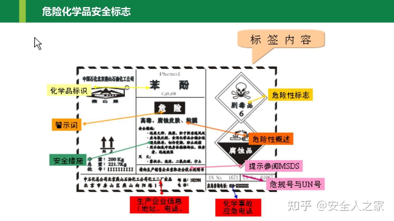 《化学品安全标签编写规定》强制性国家标准(征求意见稿)公开征求意见