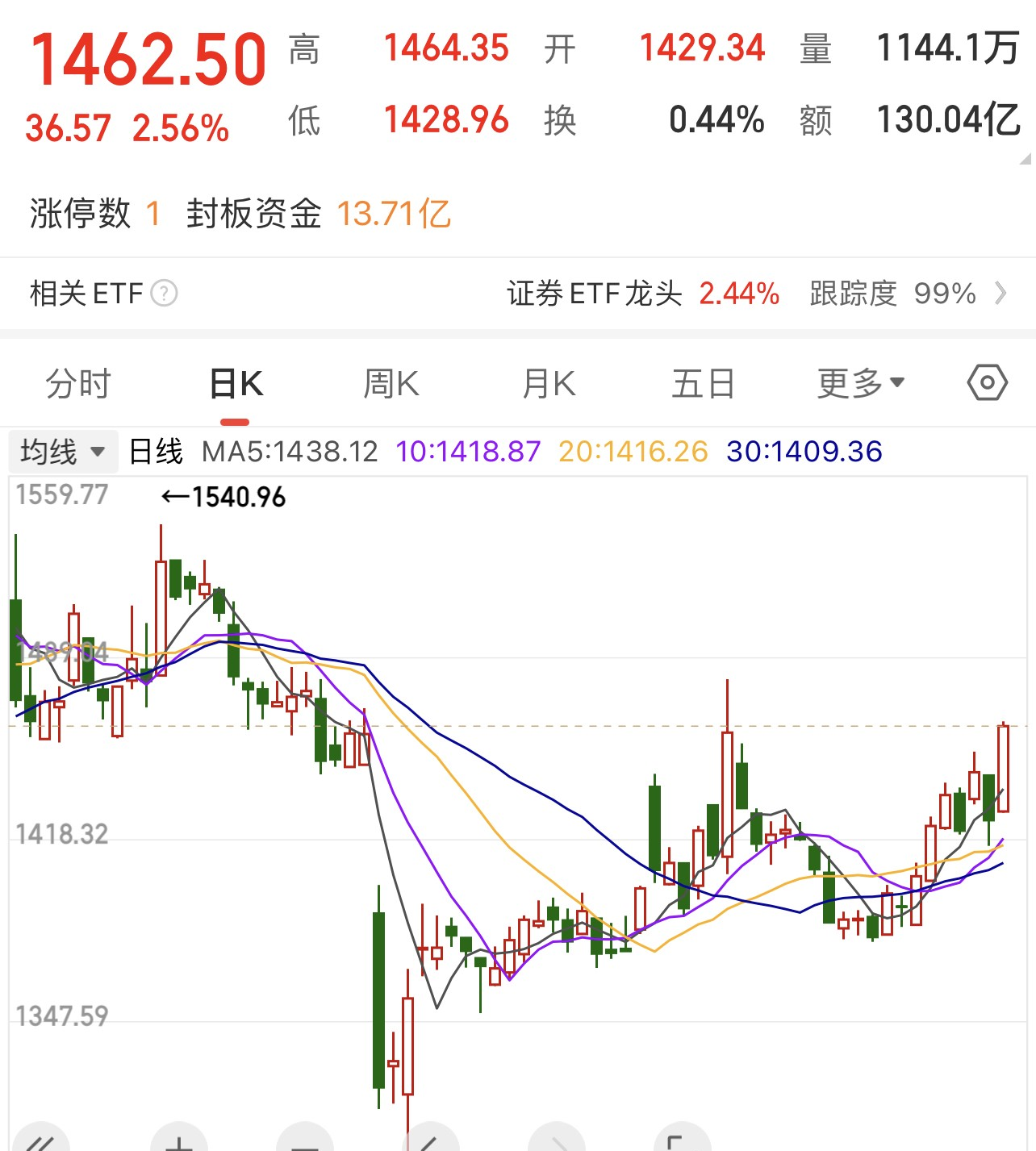 A股,突发跳水!发生了什么?