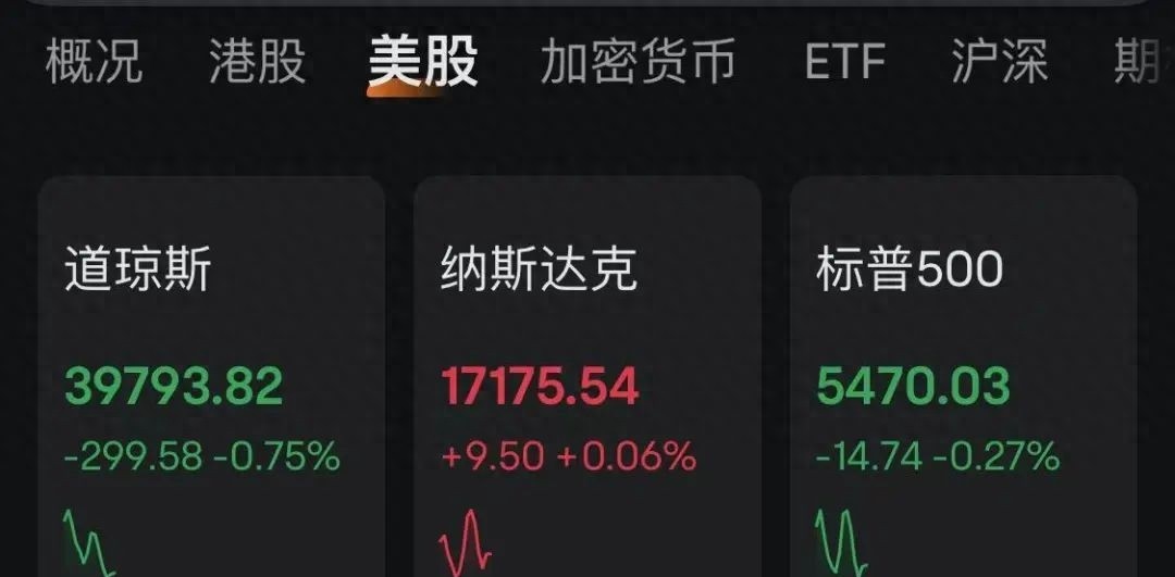 深夜！中概股大跌
