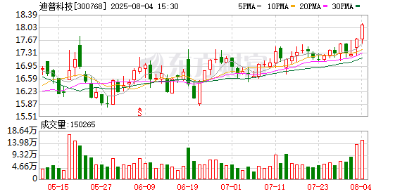 巨力索具：8月14日召开董事会会议