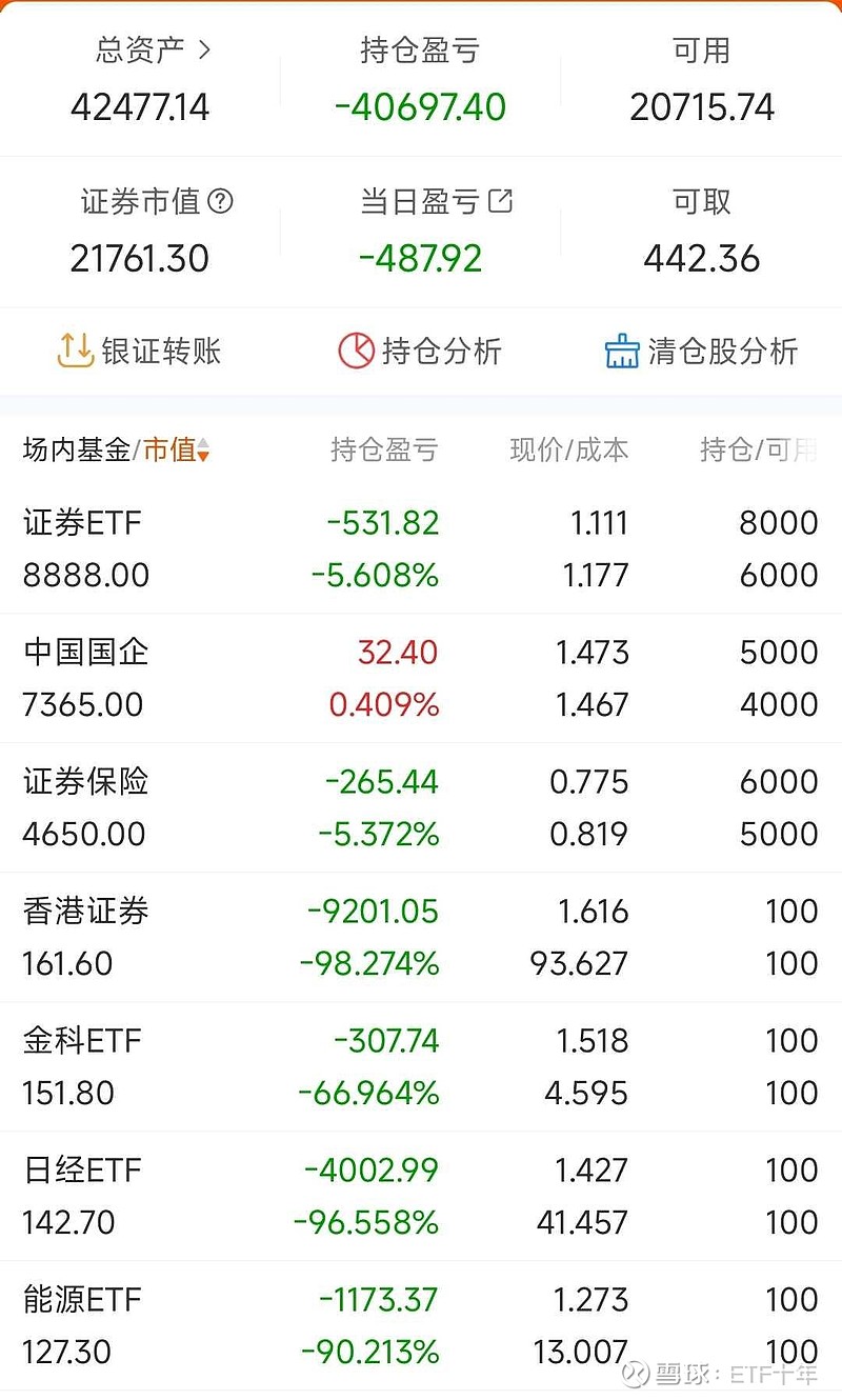 14只ETF公告上市，最高仓位54.18%