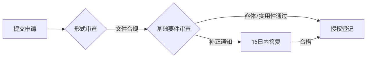 豫光金铅获得实用新型专利授权：“一种爆破吹灰组合式阀门”