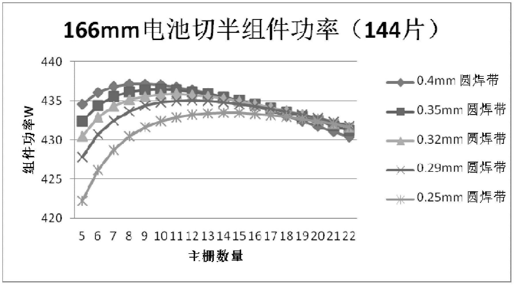天合光能获得实用新型专利授权:“太阳能电池片和光伏组件”