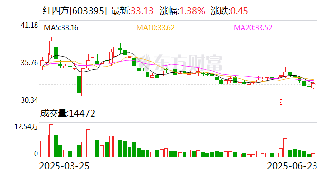 中航高科:8月15日召开董事会会议