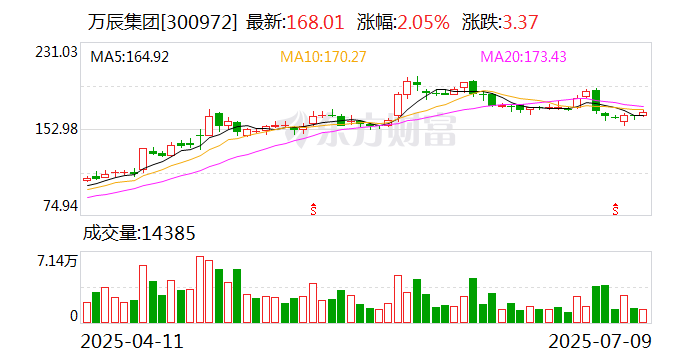 中航高科:8月15日召开董事会会议