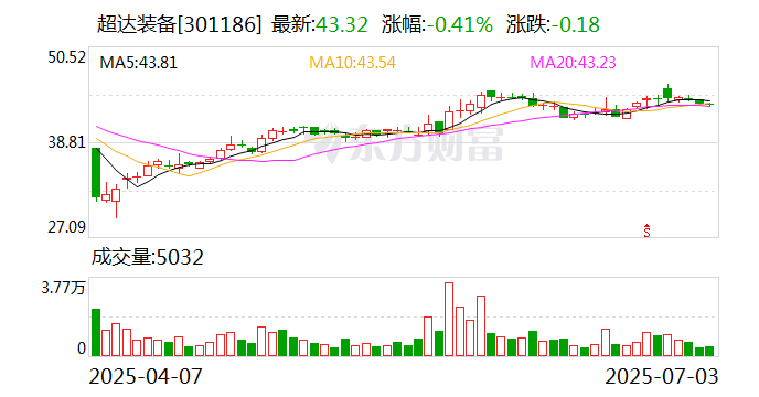 航天电子:8月15日召开董事会会议