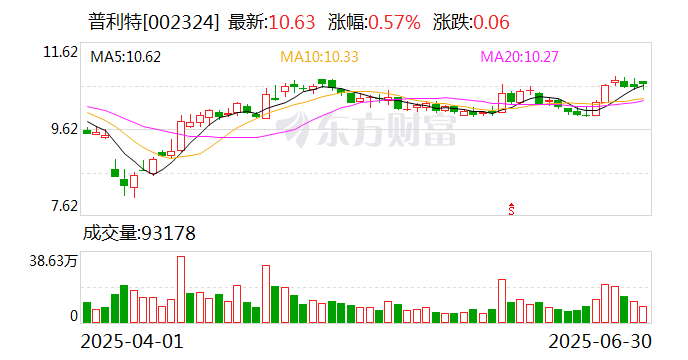 航天电子:8月15日召开董事会会议
